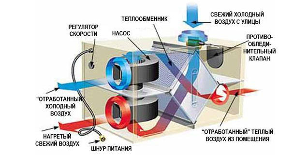Схема работы автомата приторно-вытяжной вентиляции