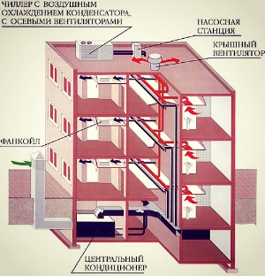Вентиляция в гостинице